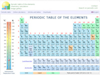 Slika naslovnice sjedišta: Periodni sustav elemenata (http://www.periodni.com)