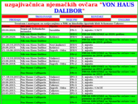 Slika naslovnice sjedišta: Von haus Dalibor, Križevci (http://vonhausdalibor.hr/)