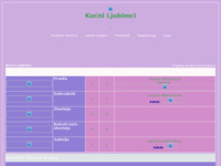 Slika naslovnice sjedišta: Moj mali forum o K.Lj. (http://kucniljubimci.forumotion.com/)