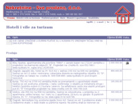 Frontpage screenshot for site: (http://www.nekretnine-sveprodano.hr)